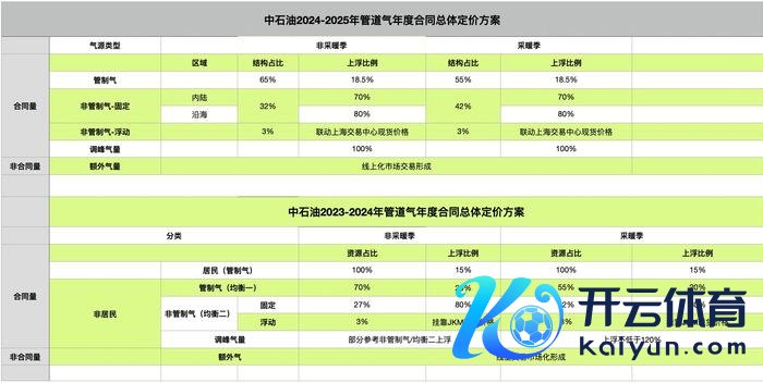 （图片起原：第一财经记者凭证清能计议、隆众资讯、信达证券等机构阐发整理）